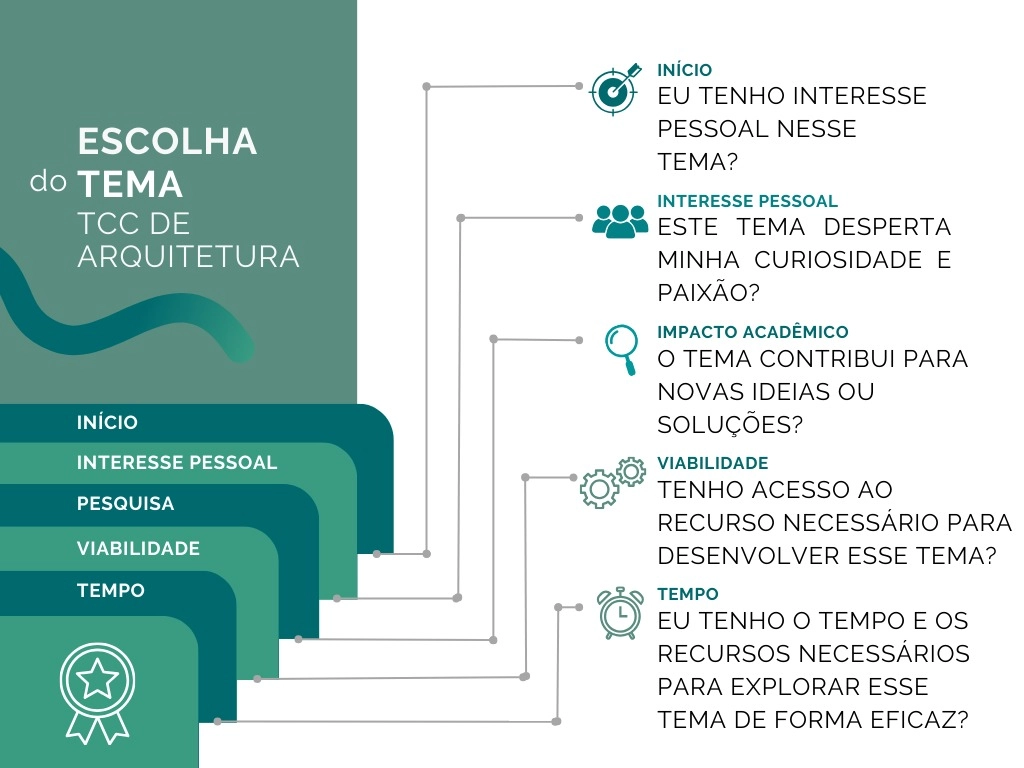 como fazer tcc de arquitetura